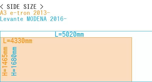 #A3 e-tron 2013- + Levante MODENA 2016-